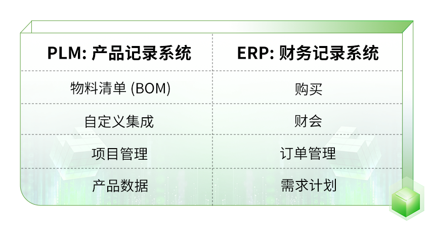 2025-03-26_洞见，PLM和ERP：主要区别、优势和挑战_3.jpg