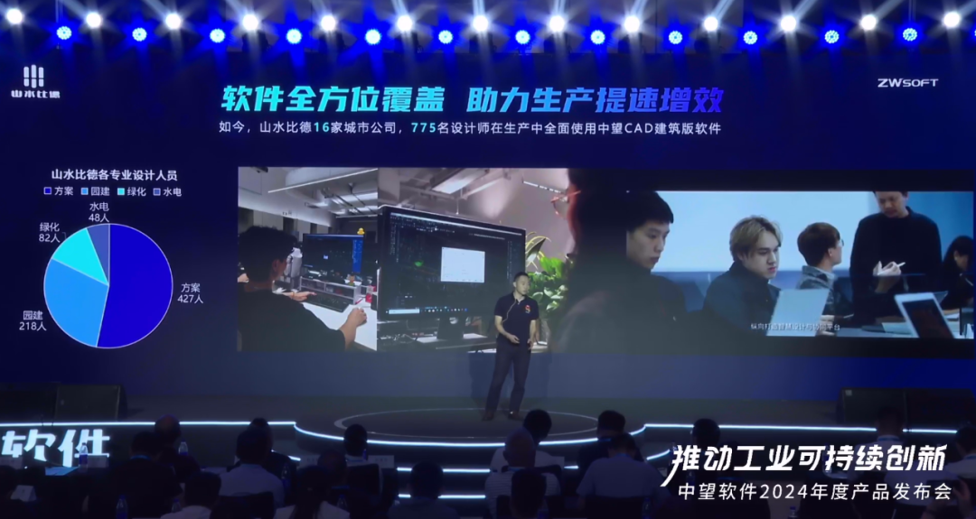 2024-07-23_山水比德×中望软件,年产值提效1900万+背后的方法论_9.jpg 2024-07-23_山水比德×中望软件,年产值提效1900万+背后的方法论_9.jpg
