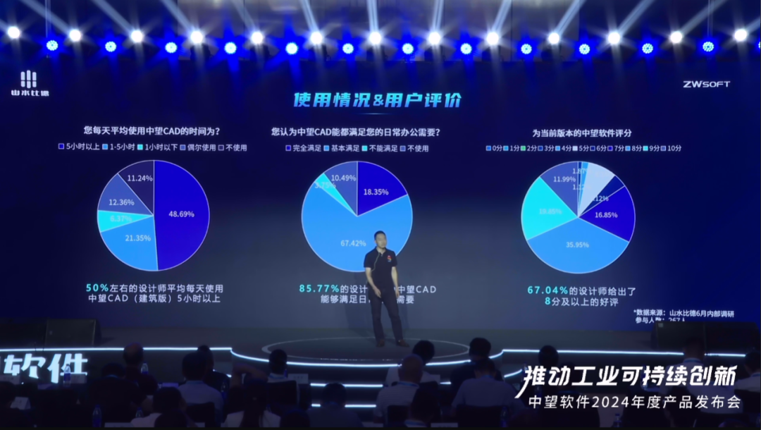 2024-07-23_山水比德×中望软件,年产值提效1900万+背后的方法论_10.jpg 2024-07-23_山水比德×中望软件,年产值提效1900万+背后的方法论_10.jpg