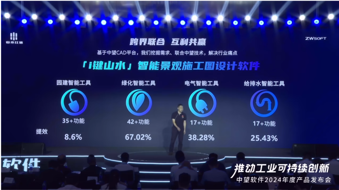 2024-07-23_山水比德×中望软件,年产值提效1900万+背后的方法论_14.jpg 2024-07-23_山水比德×中望软件,年产值提效1900万+背后的方法论_14.jpg