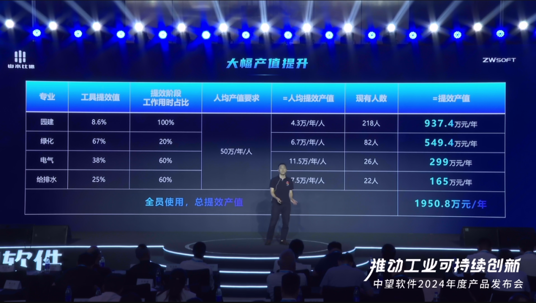 2024-07-23_山水比德×中望软件，年产值提效1900万+背后的方法论_15.jpg