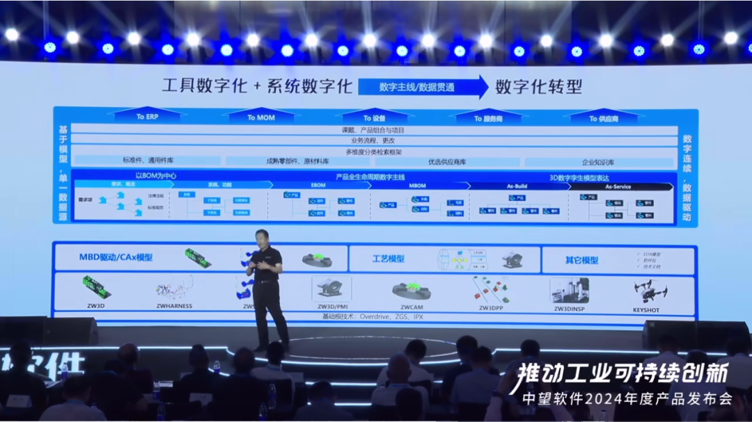 2024-07-30_全程干货!一文读懂企业数字化转型的本质_12.jpg