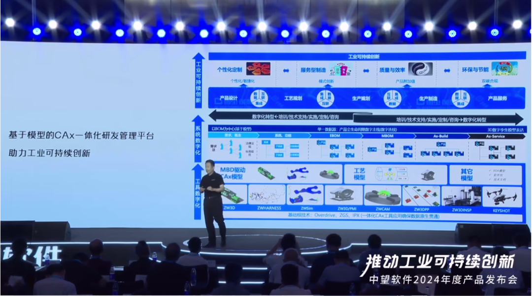 2024-07-30_全程干货!一文读懂企业数字化转型的本质_13.jpg