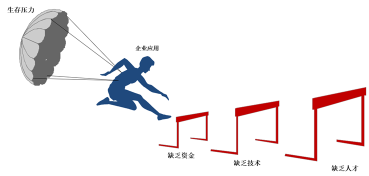 工业软件上云的矛与盾