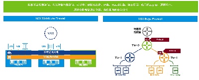 虚拟云网络专辑 | 多云时代的零信任安全