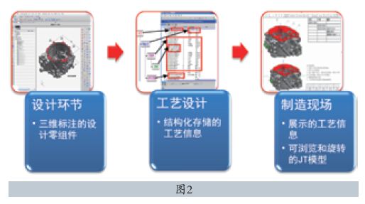 MBD技术在制造企业中的应用
