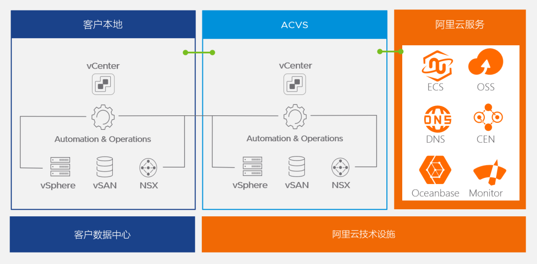 选择阿里云 VMware 服务的 N 种理由