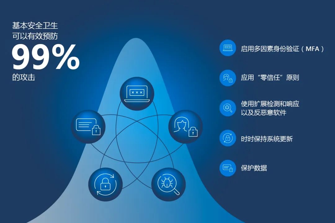 五个基本操作，帮你抵御99%的网络攻击