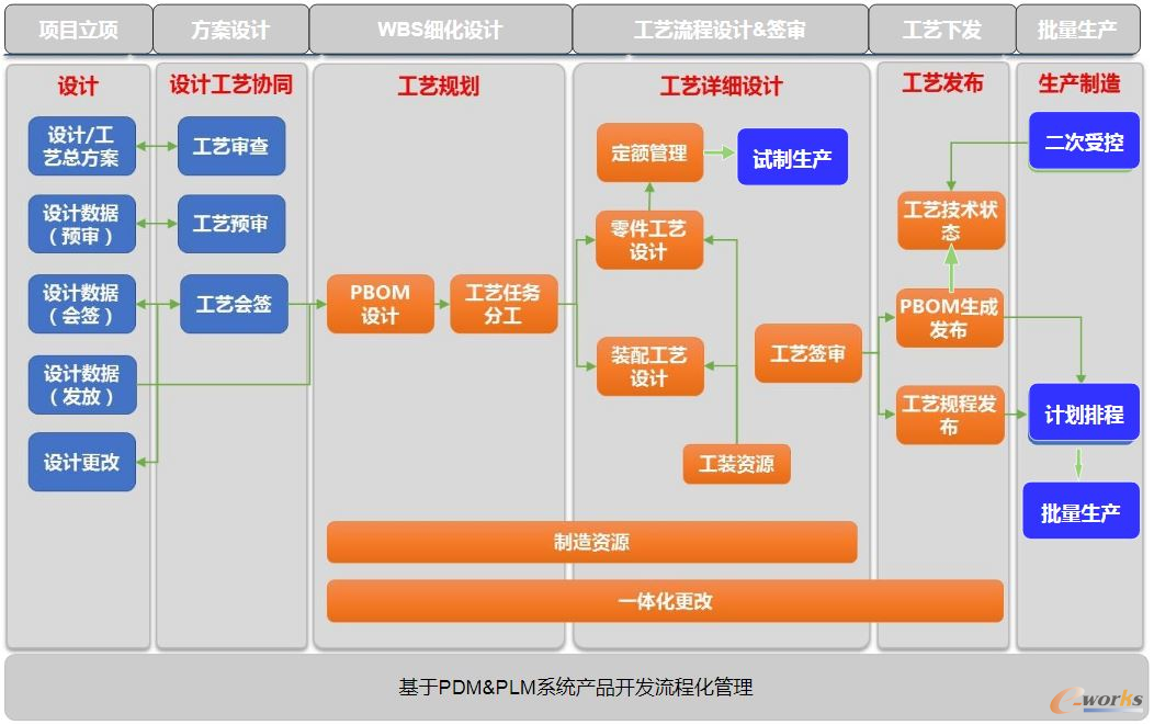 PLM系统在企业数字化管理中的应用