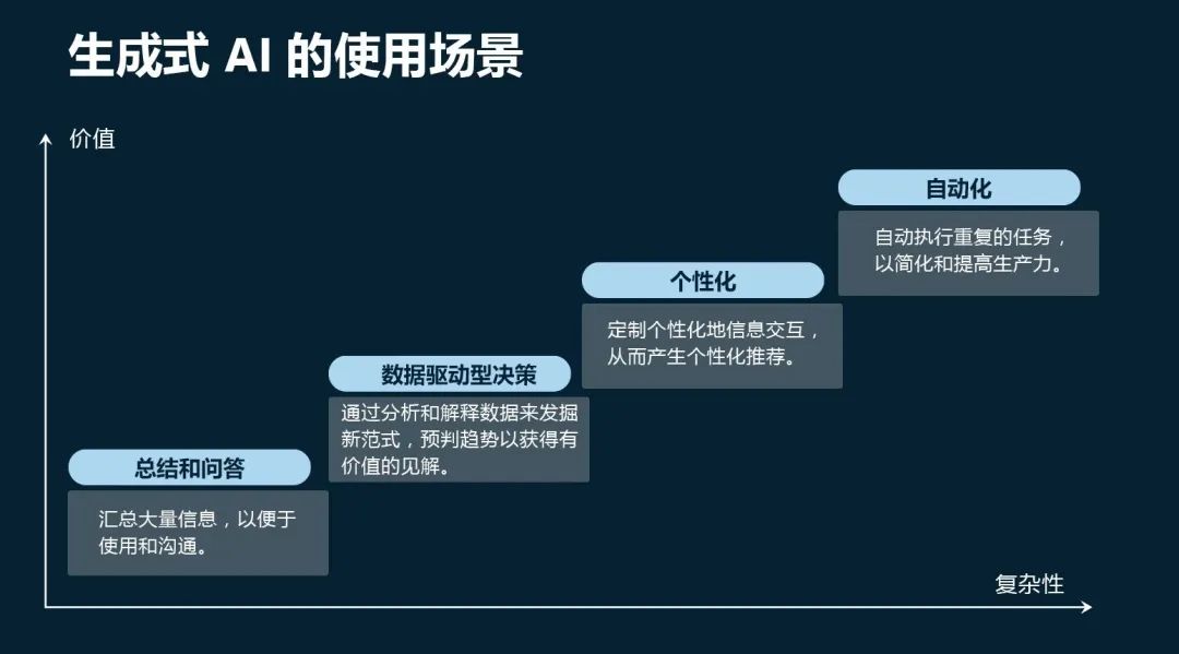 如何在搜索引擎中应用AI大语言模型，提高企业生产力？