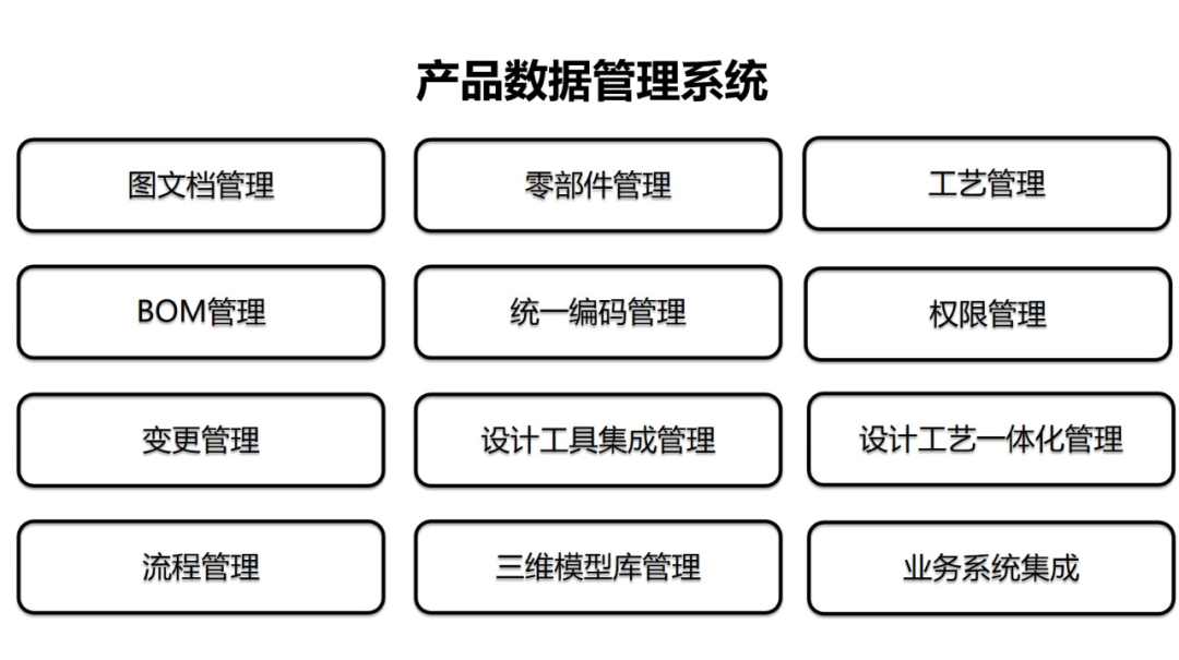 基于三维模型驱动下的中低压输配电产品设计与BOM搭建