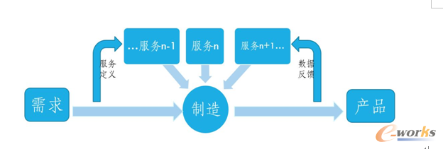 中小企业基于PLM系统的实践策略