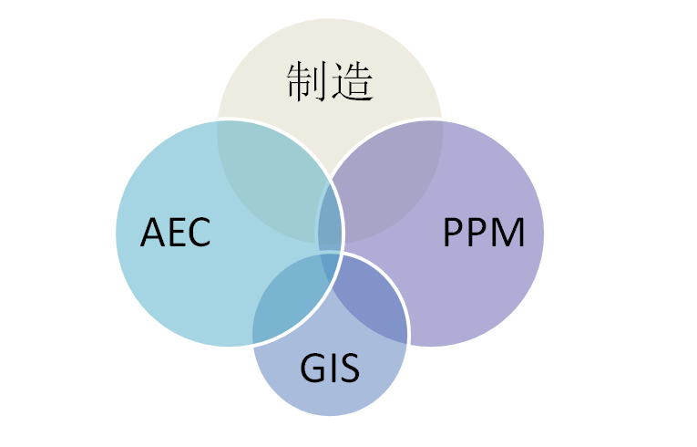 工业软件的边界在何处？