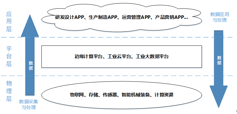 工业企业软件化：趋势、机理与路径