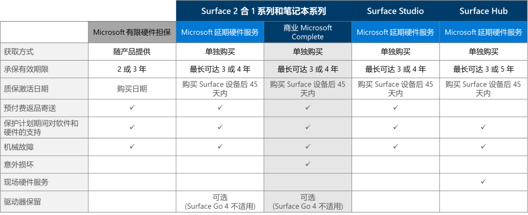 新年伊始，拆台Surface Go 4助兴！